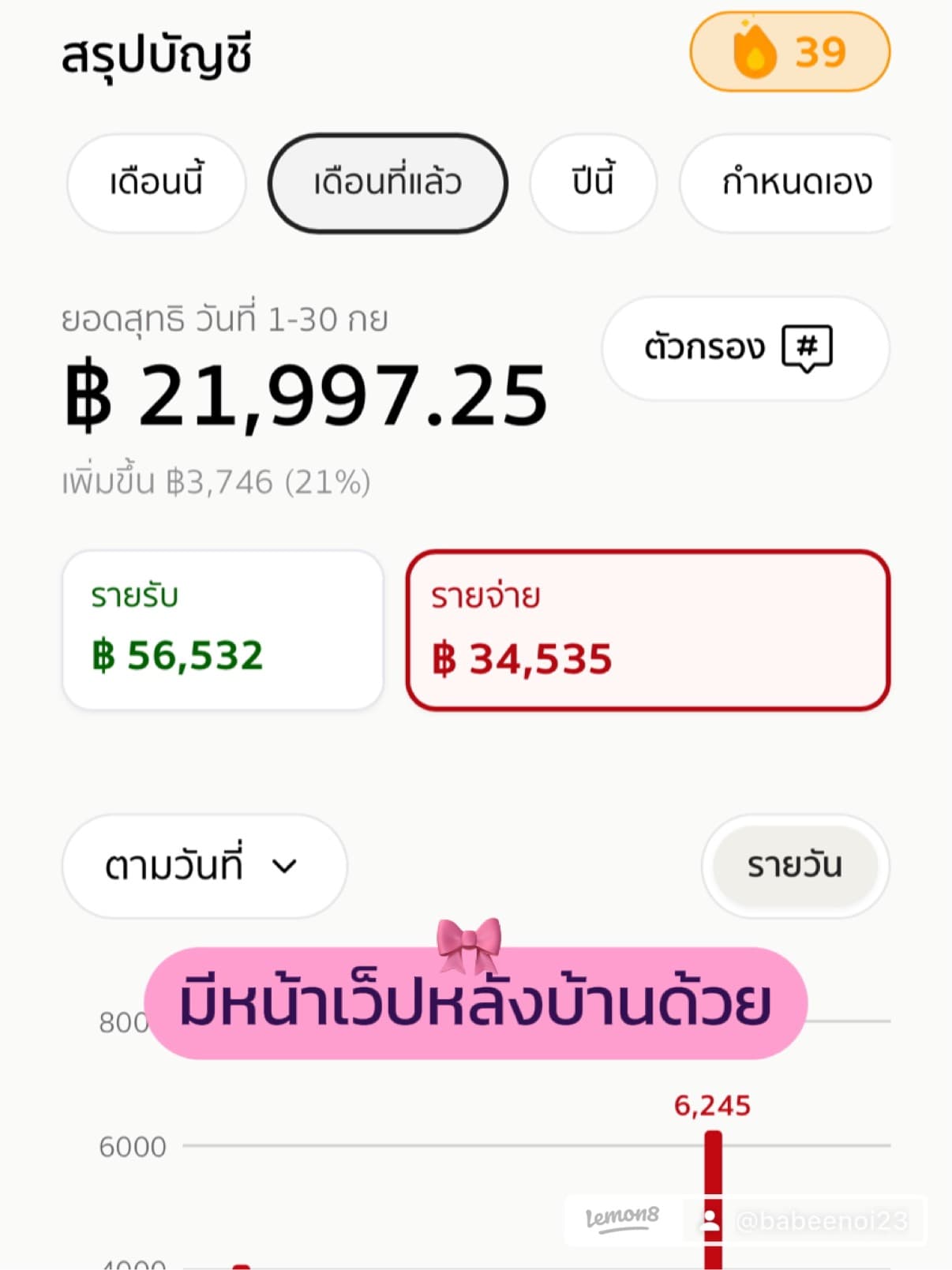 Summary Dashboard