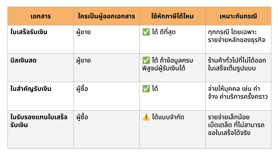 table